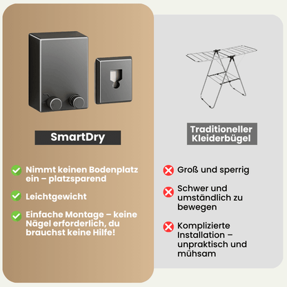 SmartDry - Die ausziehbare Wäscheleine